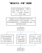 �Q�各地填写具体打点地址及处事窗